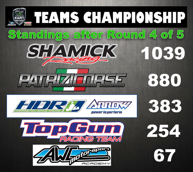 Points Standings - Round 4 - 640 wide