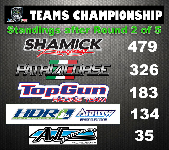 Points Standings - Round 1 - 640wide